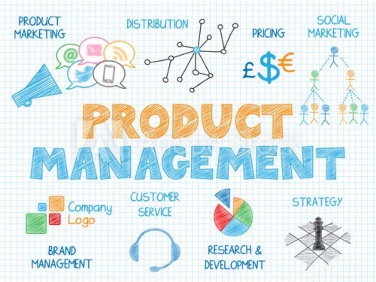 Understanding Product Management: A Simple Guide